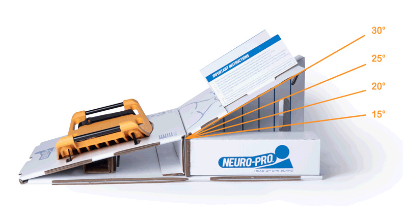 Neuro Pro elevation degrees diagram — 15 to 30 degrees